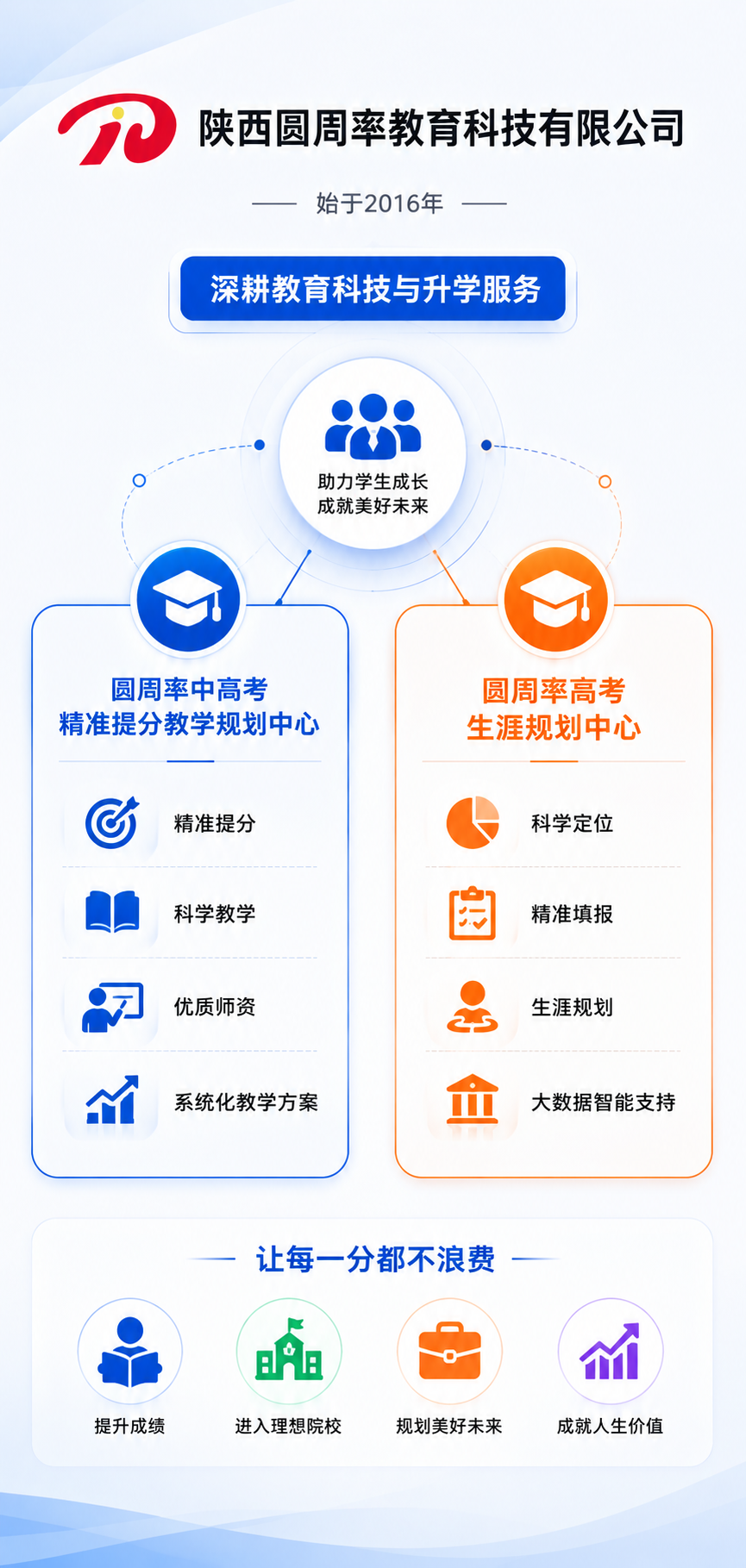 圆周率教育公司宣传页